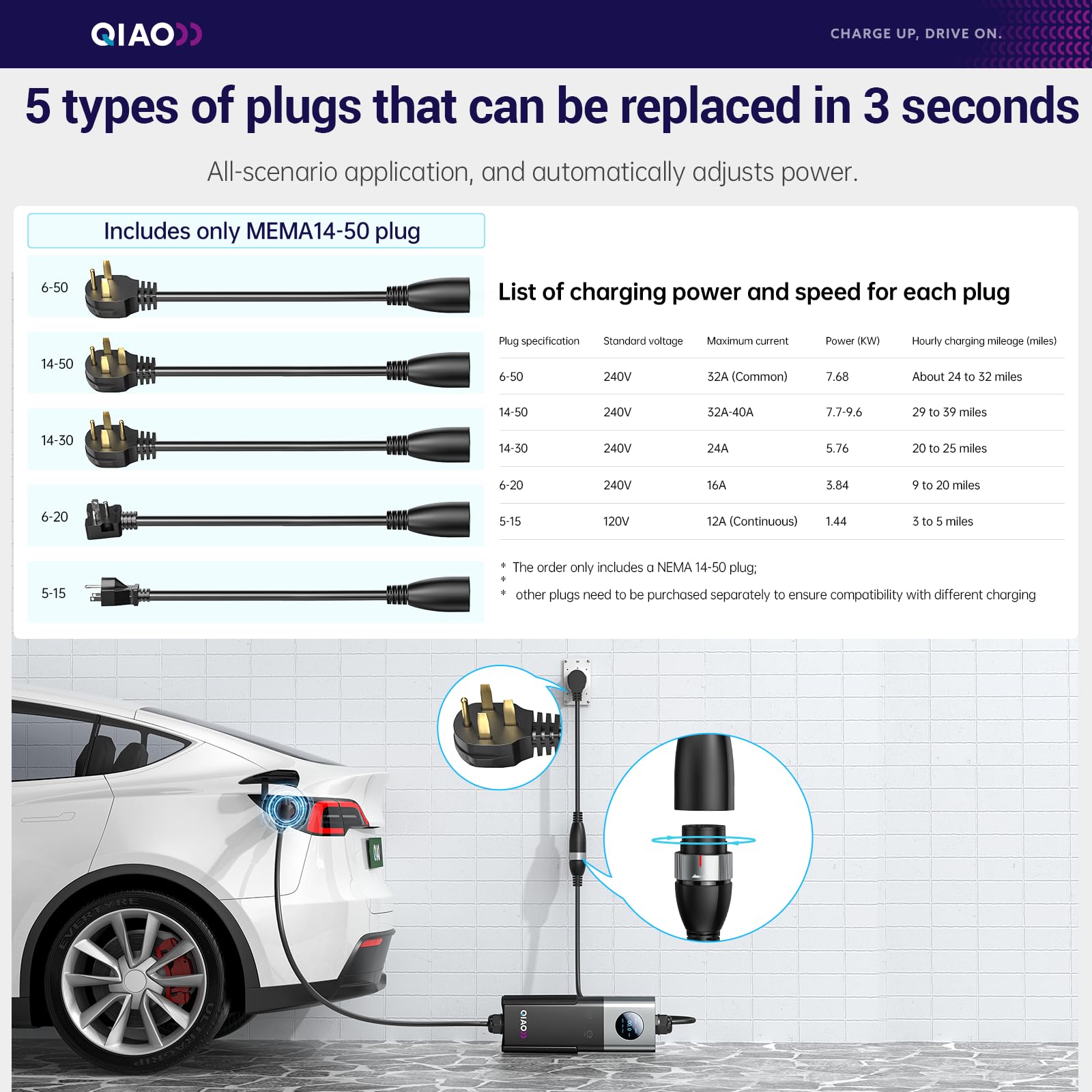 Ładowarka do pojazdów elektryc – Home Ev Charger recenzja i cena