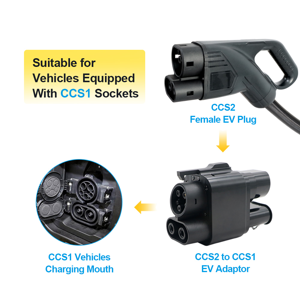 Adapter ładowarki Kolanky EV C – Ev Charger Adapter recenzja i cena